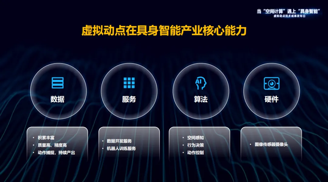 躬身入局具身智能丨amjs澳金沙门·虚拟动点用空间计算补齐机器人能力拼图
