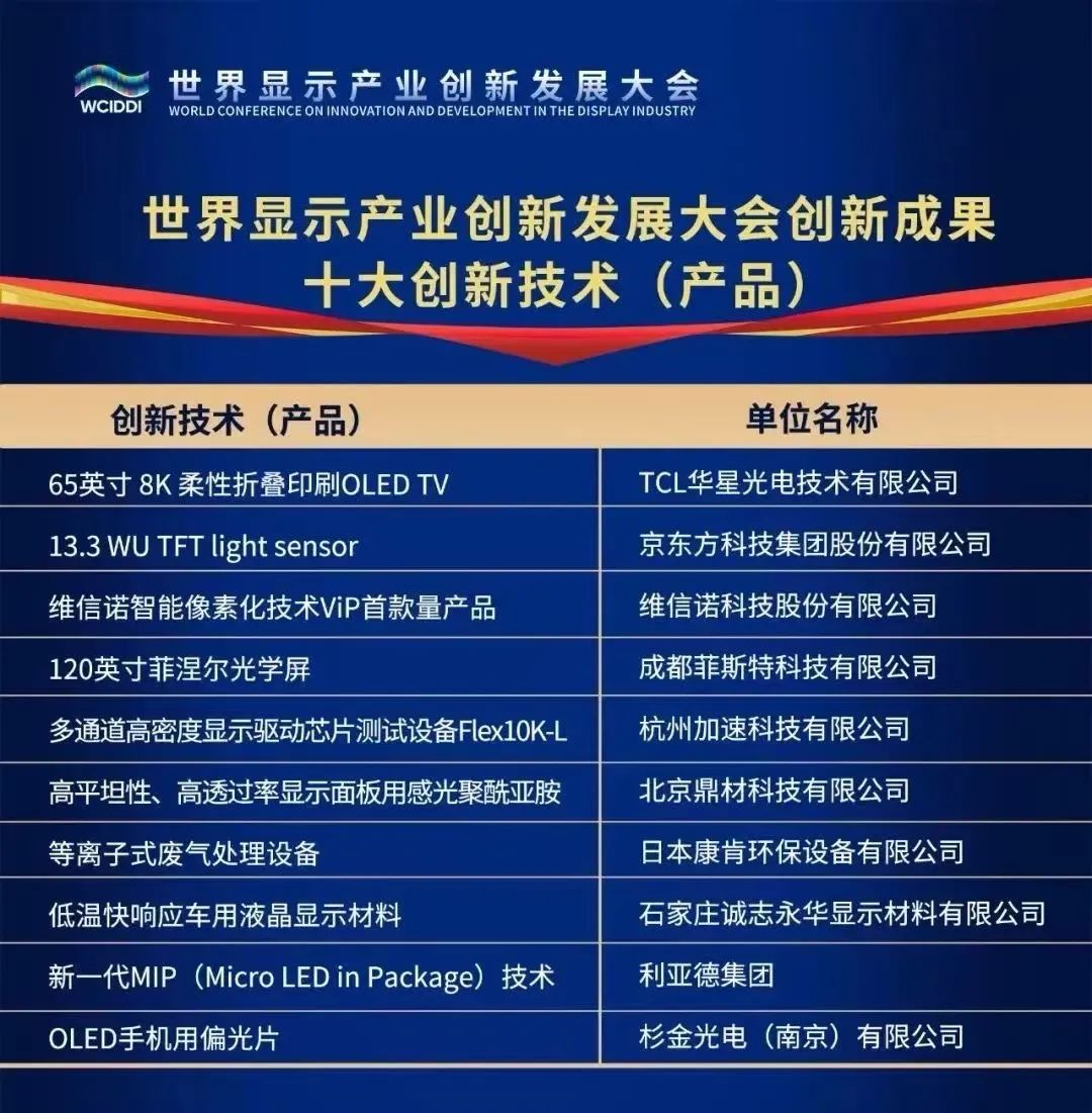 amjs澳金沙门“高阶MIP”上榜产业“十大创新技术”