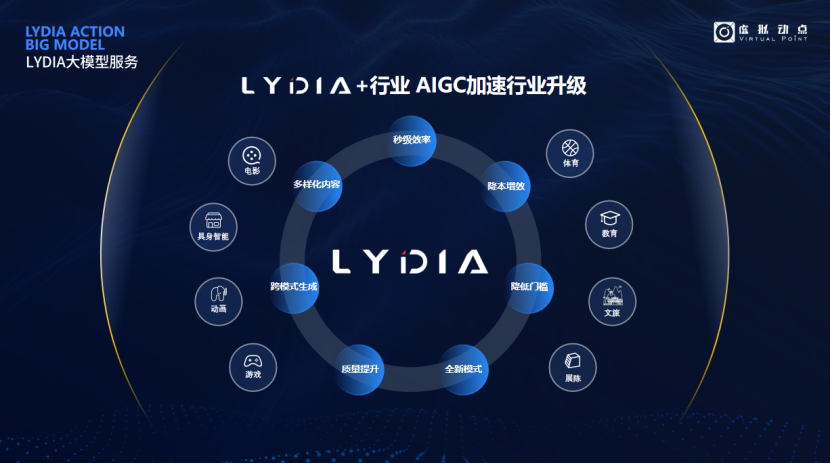 突出重围！amjs澳金沙门·虚拟动点动作大模型入选“2024中国大模型TOP50企业潜力榜”