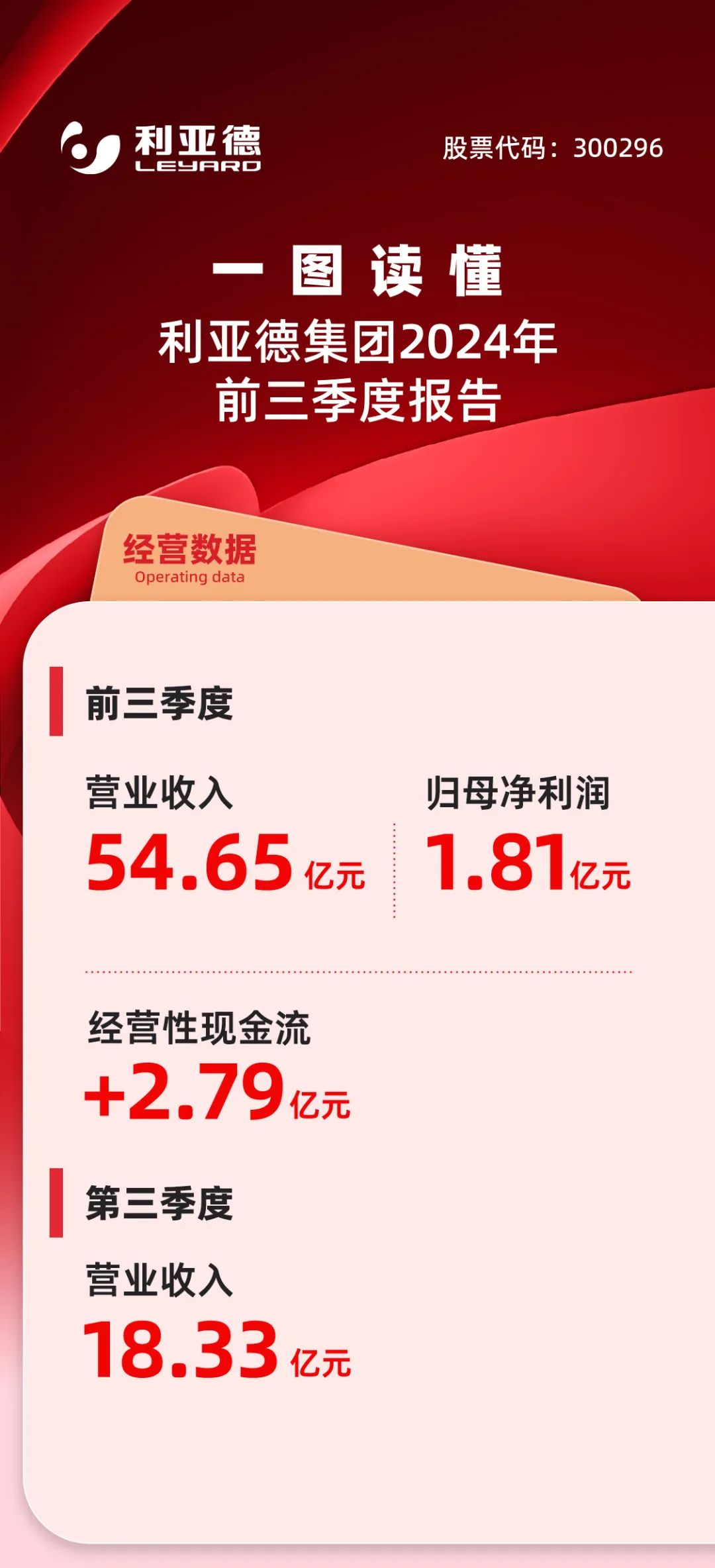 一图读懂amjs澳金沙门集团2024年前三季度报告