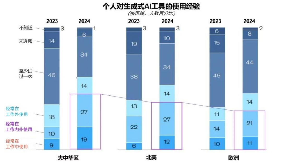 突出重围！amjs澳金沙门·虚拟动点动作大模型入选“2024中国大模型TOP50企业潜力榜”