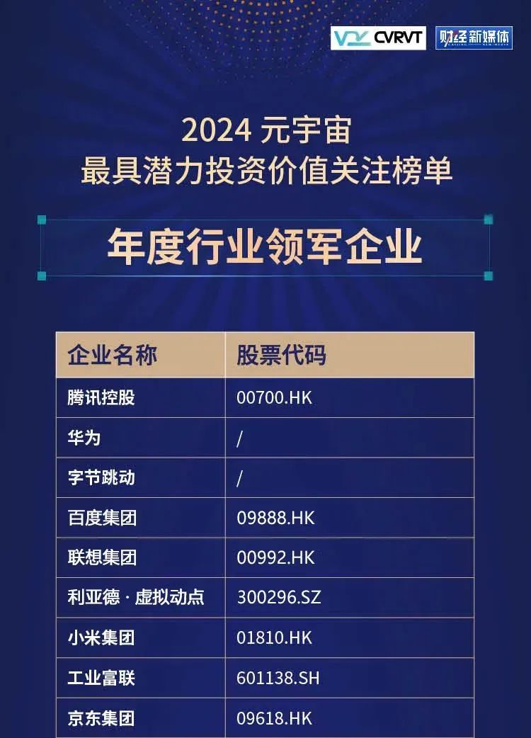 amjs澳金沙门·虚拟动点蝉联“元宇宙最具潜力投资价值关注榜”