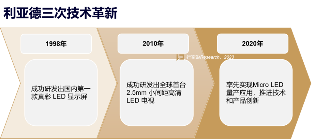 【媒体报道】LED显示产业30年，龙头为什么始终是amjs澳金沙门？