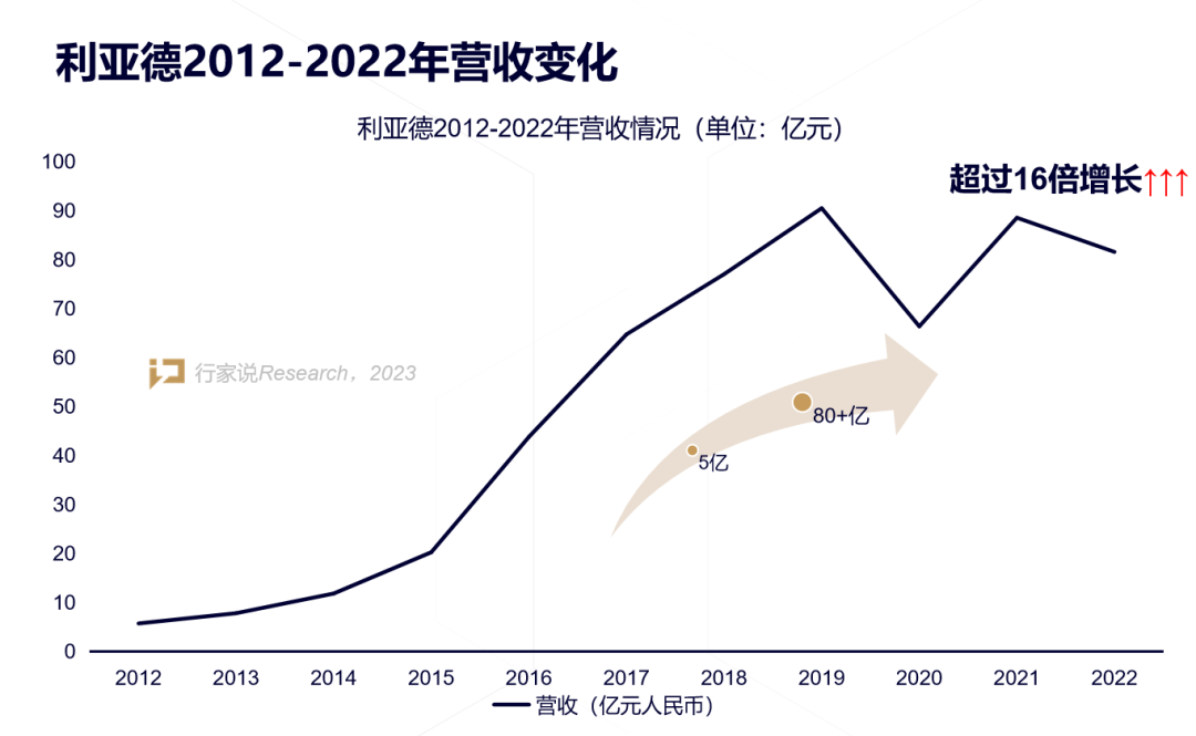 【媒体报道】LED显示产业30年，龙头为什么始终是amjs澳金沙门？
