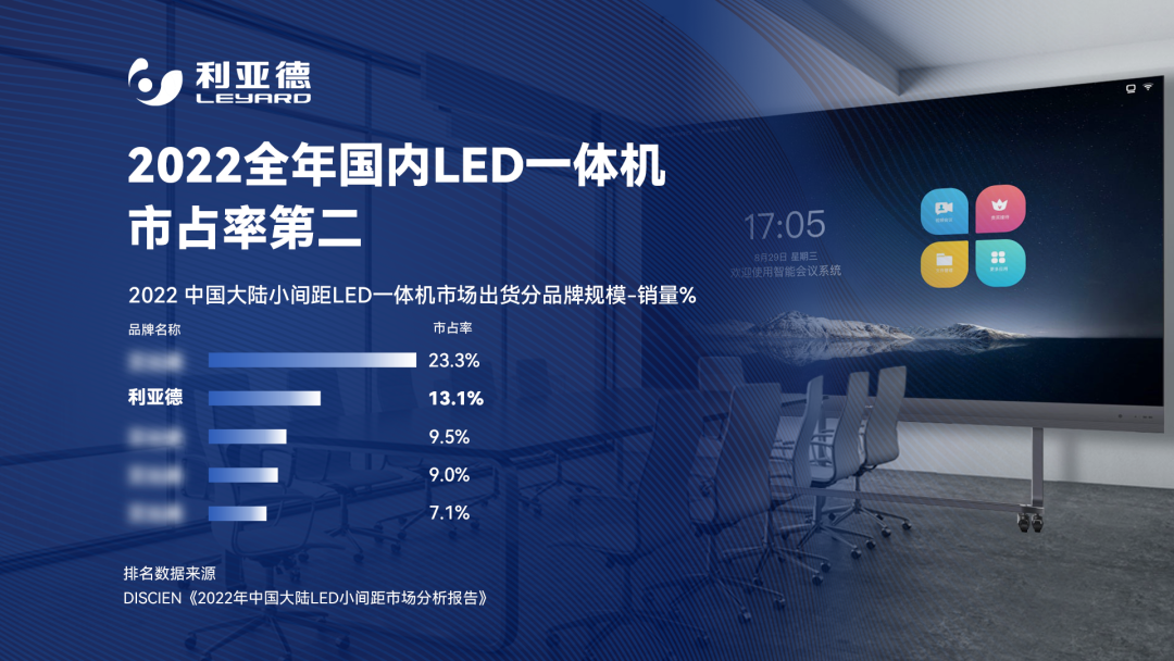 2022 LED一体机市占率发布 amjs澳金沙门行业领先